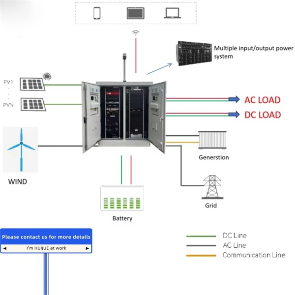 How to control the grounding voltage in a distribution box