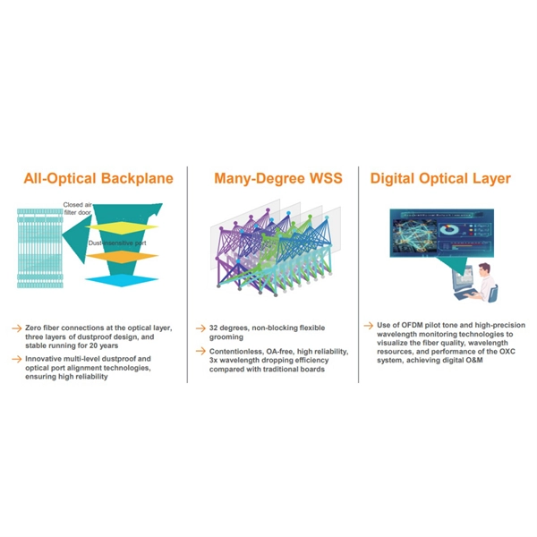 Technical Requirements for Optical Attenuators